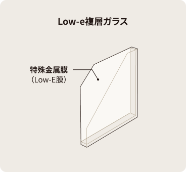 Low-e複層ガラスのイラスト