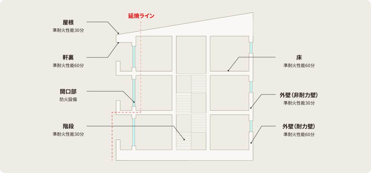 仕様・基準を示した建物断面図