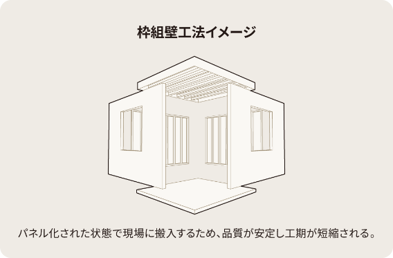 枠組壁工法のイメージイラスト