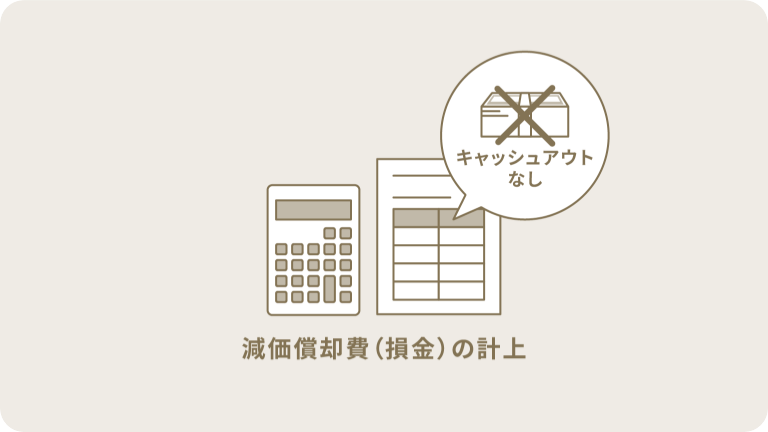減価償却費の計上