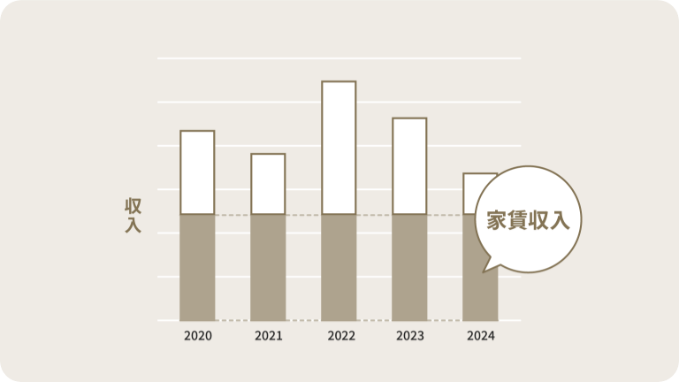 景気変動をうけにくい「安定的キャッシュフロー」