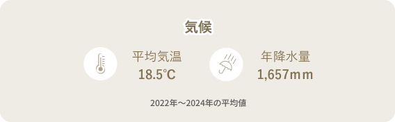 福岡の気候データ