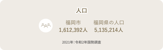 福岡の人口データ