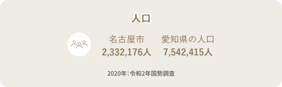 名古屋の人口データ