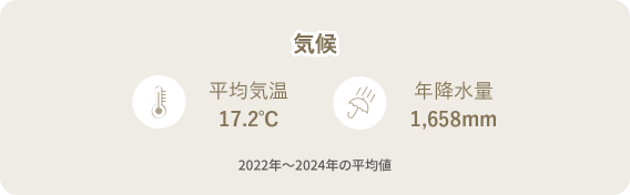 東京の気候データ