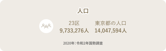 東京の人口データ