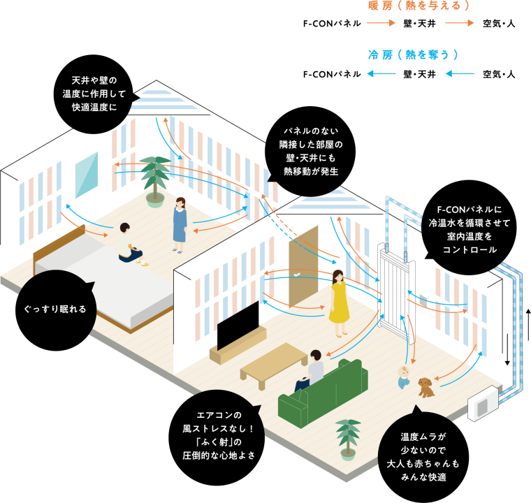 エアコンに代わる新しい選択肢