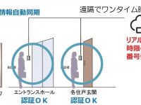 IoTマンションで快適な暮らし