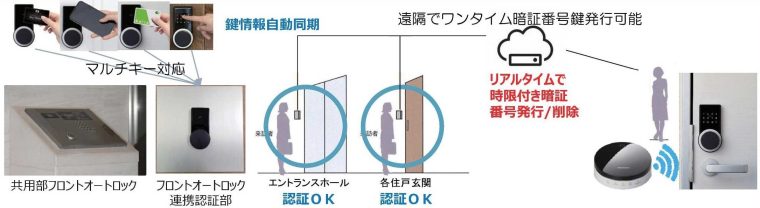 IoTマンションで快適な暮らし